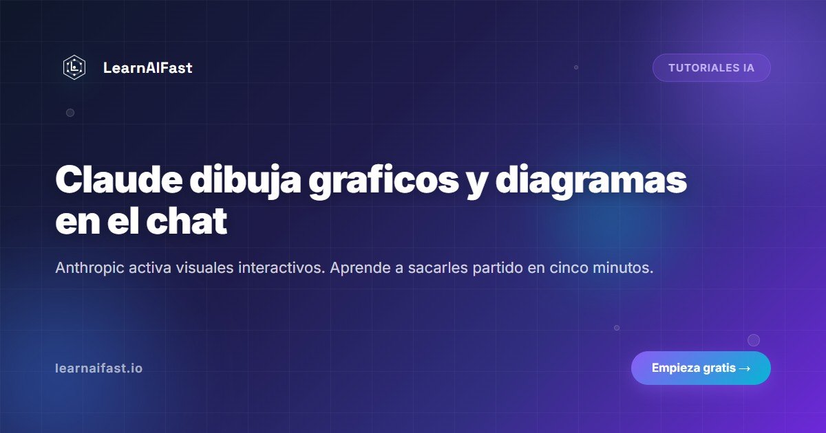 Claude dibuja gráficos y diagramas dentro del chat: guía 2026