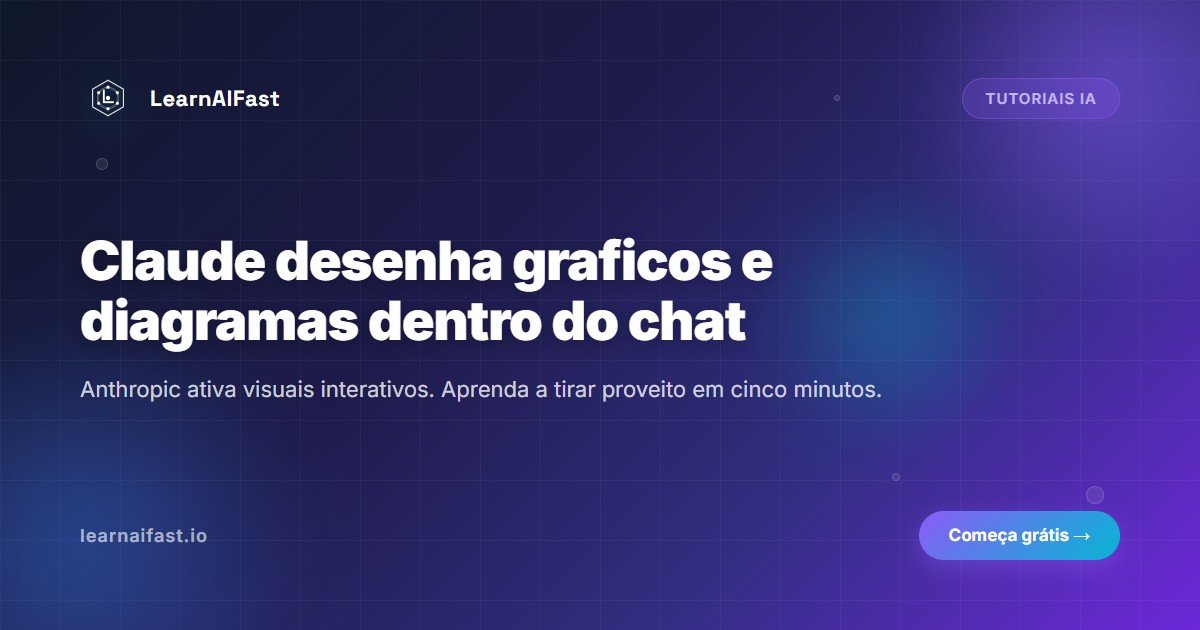 Claude desenha gráficos e diagramas dentro do chat: guia 2026